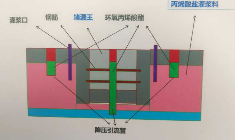 承德双桥区防水堵漏工程设计