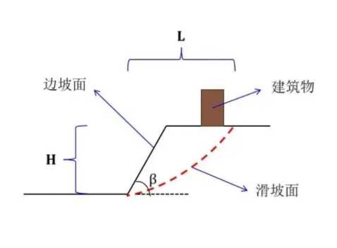 承德双桥区边坡工程设计